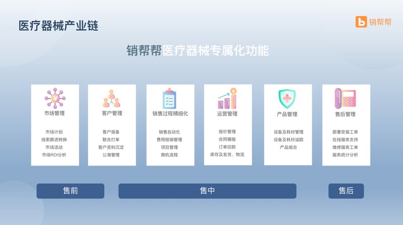 医用耗材行业:新趋势与未来机遇