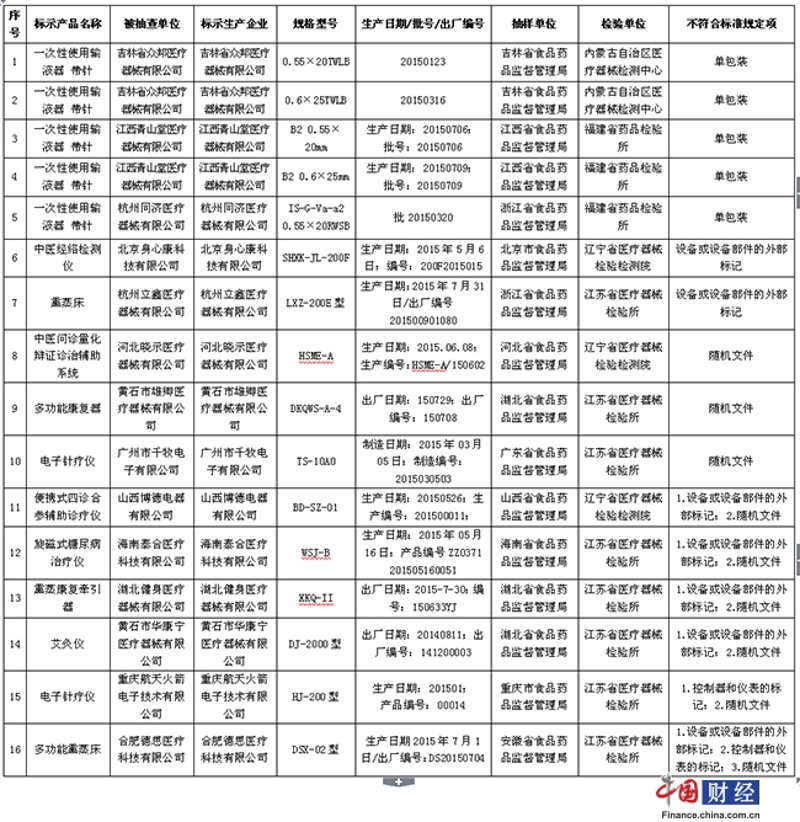 超声诊断仪:透视现代医疗的“眼睛”