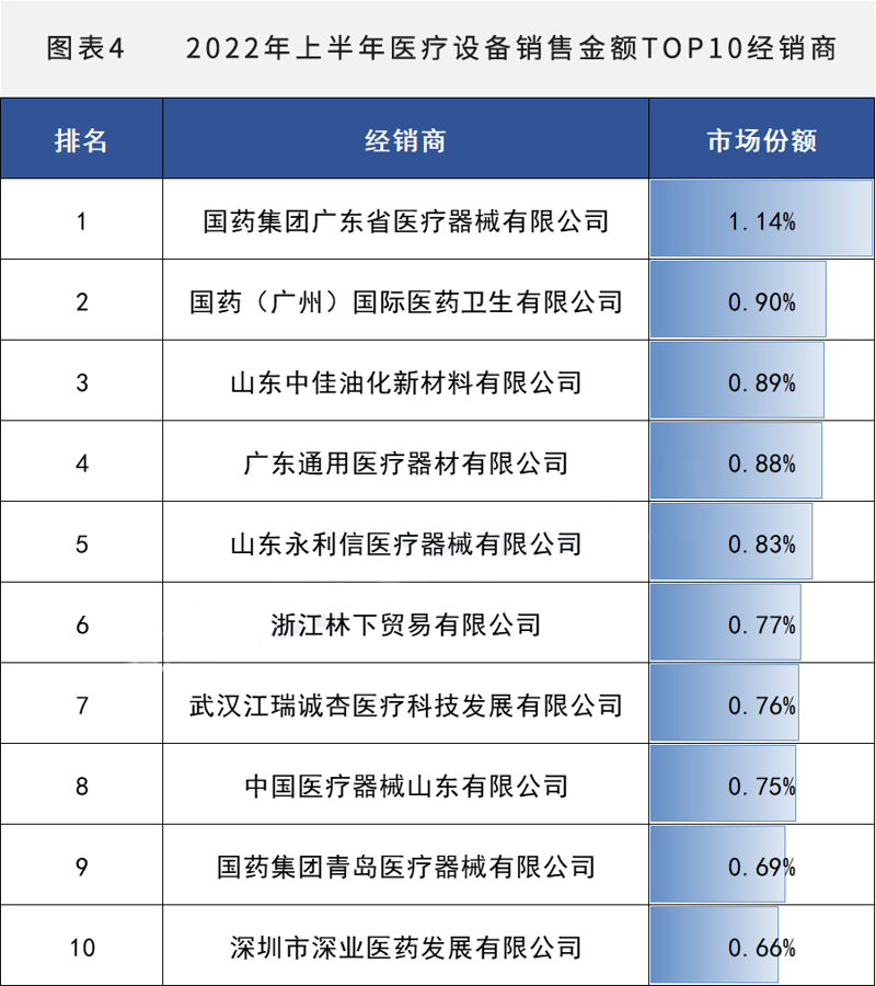 医疗器械批发行业动态：市场风云变幻